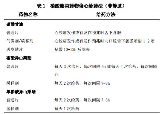 硝酸酯类药物那么多,有啥不一样?