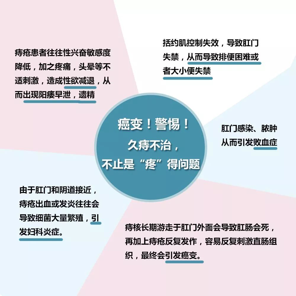 它很可能在你的痔疮久治不愈的某一天突然导致你的肛门感染,脓肿从而