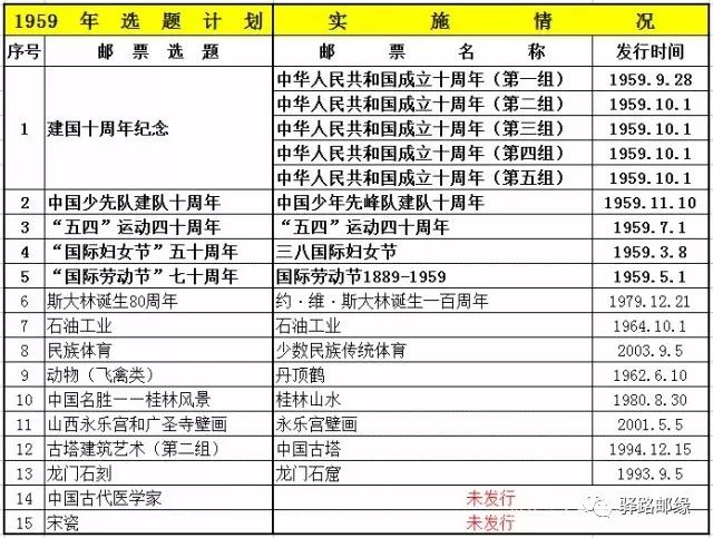 新中国的第一个邮票选题计划