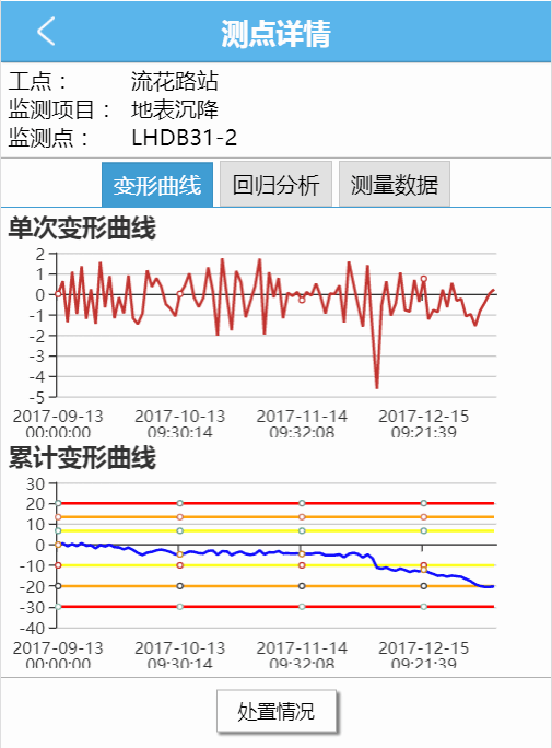 隧道工程安全专家,南方隧道围岩监控量测信息系统了解一下!