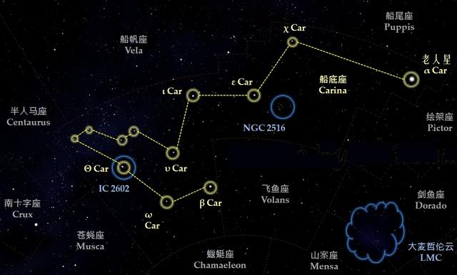 南极星古称图片