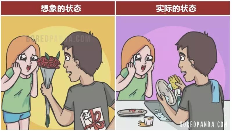 男女关系:想象vs现实