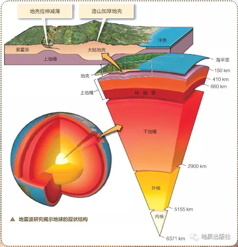 地球岩层剖面图图片