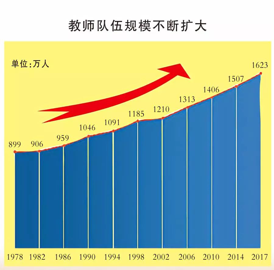 教育:改革开放的先行者,受益者,助力者