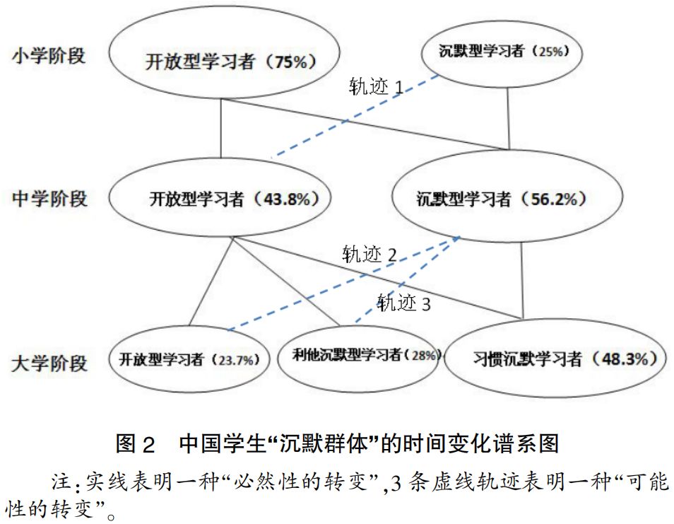 吕林海中国大学生的课堂沉默及其演生机制审思犹豫说话者的长成与适应