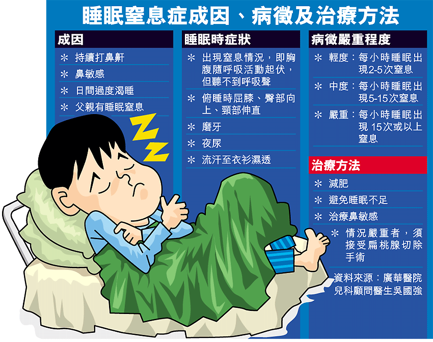 睡眠不好可能患有睡眠窒息症,你对睡眠窒息症了解多少?