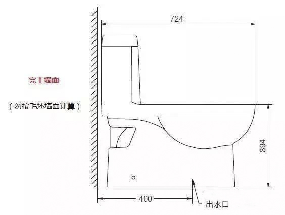 马桶中心离左右墙尺寸图片