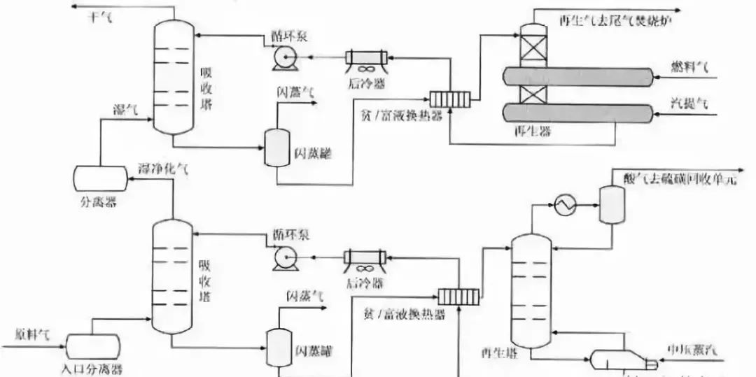 超詳細的化工裝置流程圖