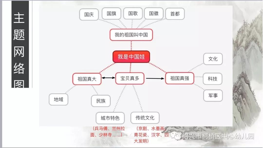 三,引航,前行分享结束后,刘宝根老师从课程园本化,课程生成的要求