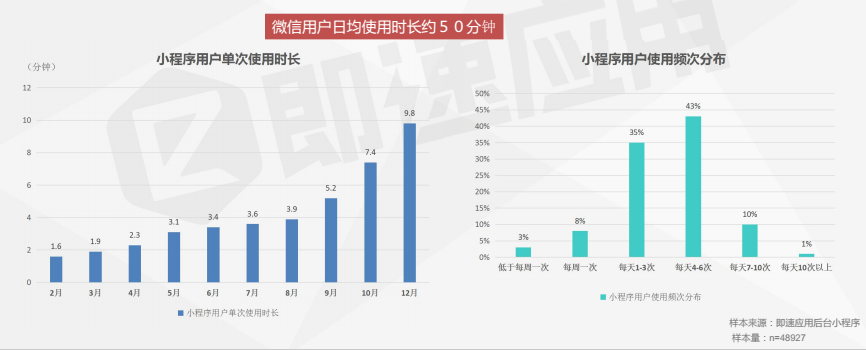 语言教育+微信生态丨口语评测小程序能带来哪