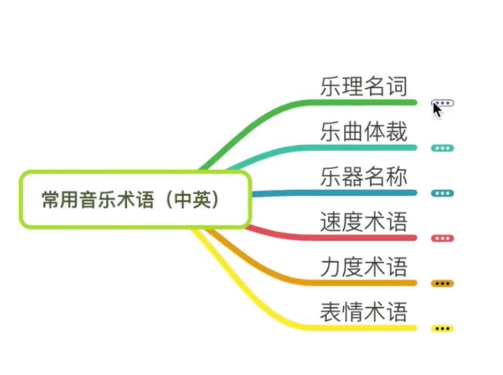 音樂術語思維導圖▼音樂術語思維導圖03樂理思維導圖▼樂理思維導圖02