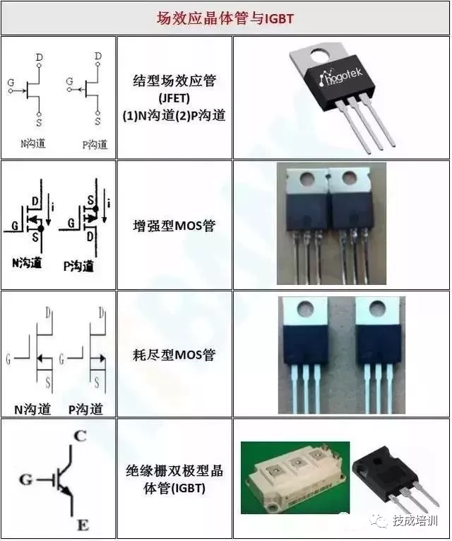 电器元件符号与实物图图片