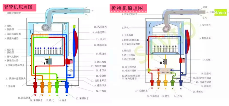 壁挂炉到底如何选购?行家主要看这三点!