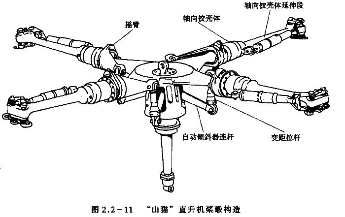 蚊子直升机结构图解图片