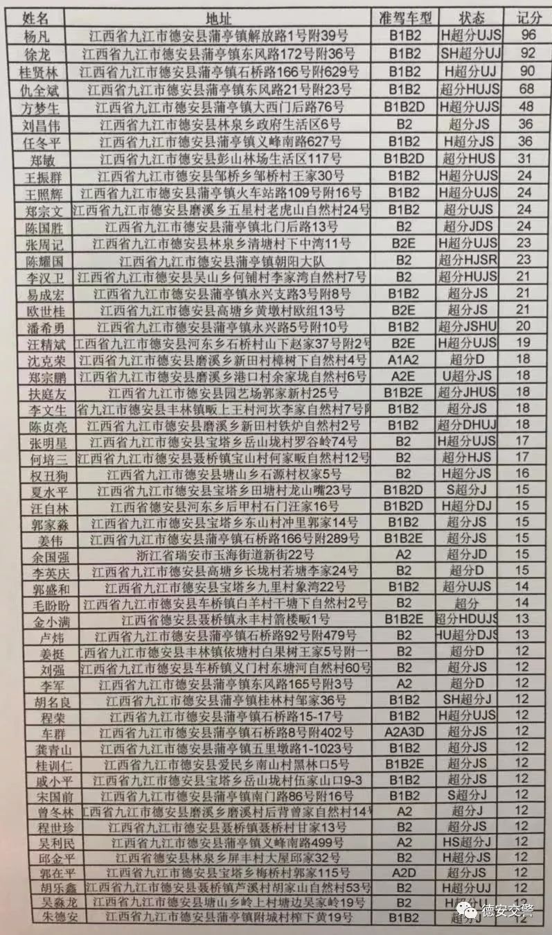 德安最新酒駕名單曝光看看有你認識的沒附12月不正常的ab類駕駛證及需