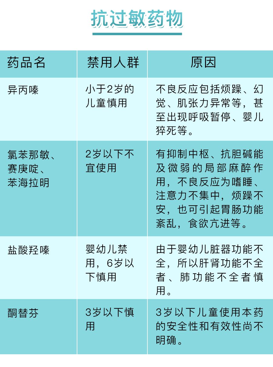 金羚感冒片,菊蓝抗流感片,速克感冒片(胶囊),赖氨匹林,贝诺酯(阿朴