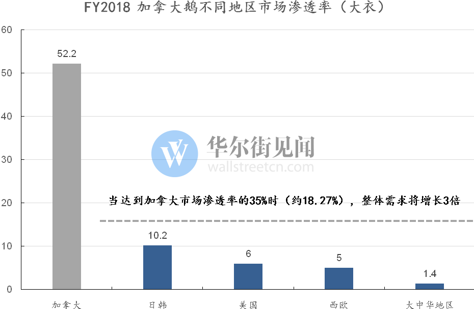 杀死那只加拿大鹅