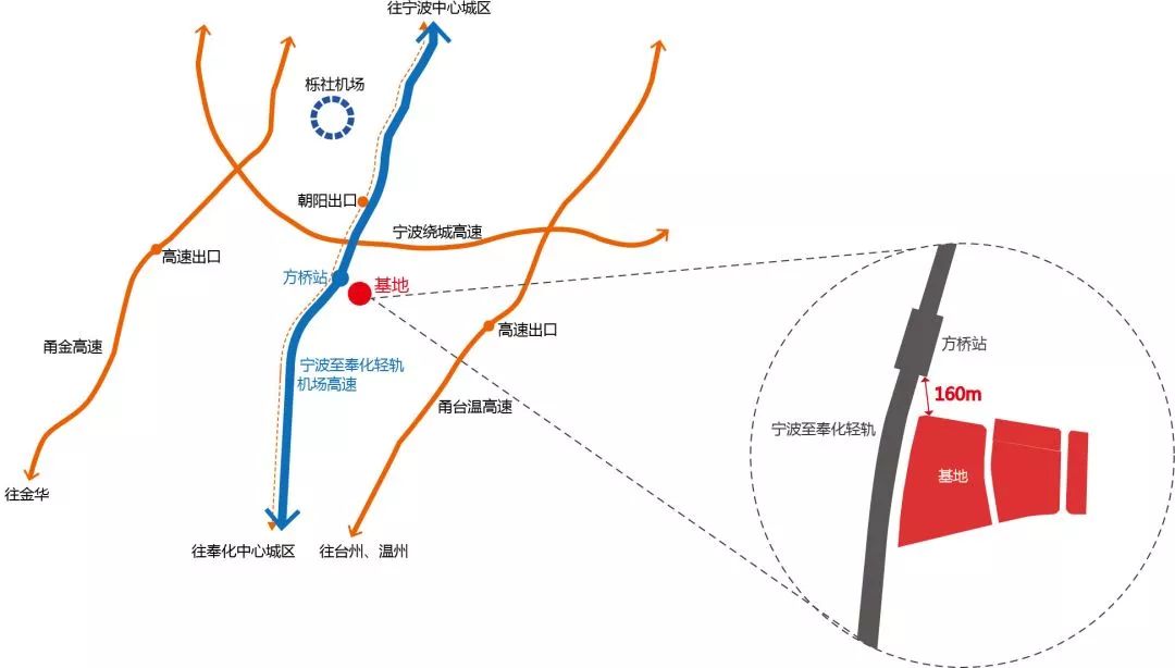 寧波市第一醫院異地建設一期項目在奉化方橋開工預計2023年投入使用