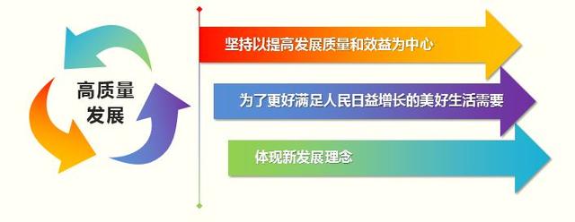 1 什么是高质量发展我国经济已由高速增长阶段转向高质量发展阶段一