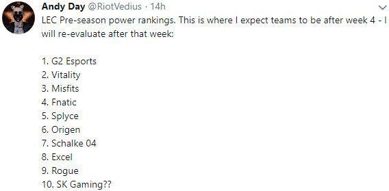 lec解說預測新賽季戰隊排名， fnc沒落， g2已經無敵了？ 遊戲 第2張