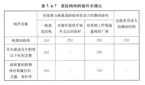 承受静力荷载的结构中,可仅计算受拉构件在竖向平面内的长细比.2.