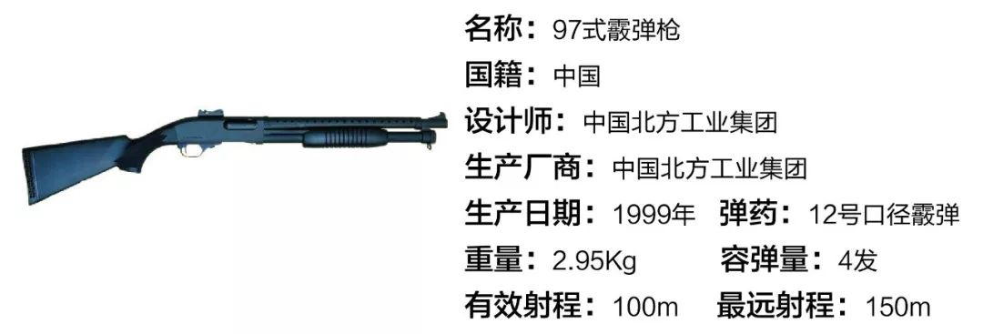 中国97式霰弹枪图片图片