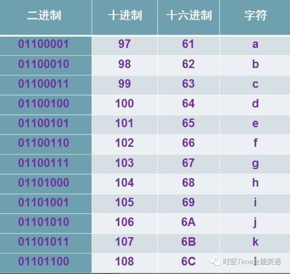 計算機趣味知識串講二進制電腦能識別十進制人易懂十六進制能做啥堅果