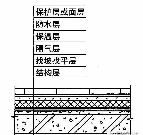 屋面隔汽层工艺流程图片