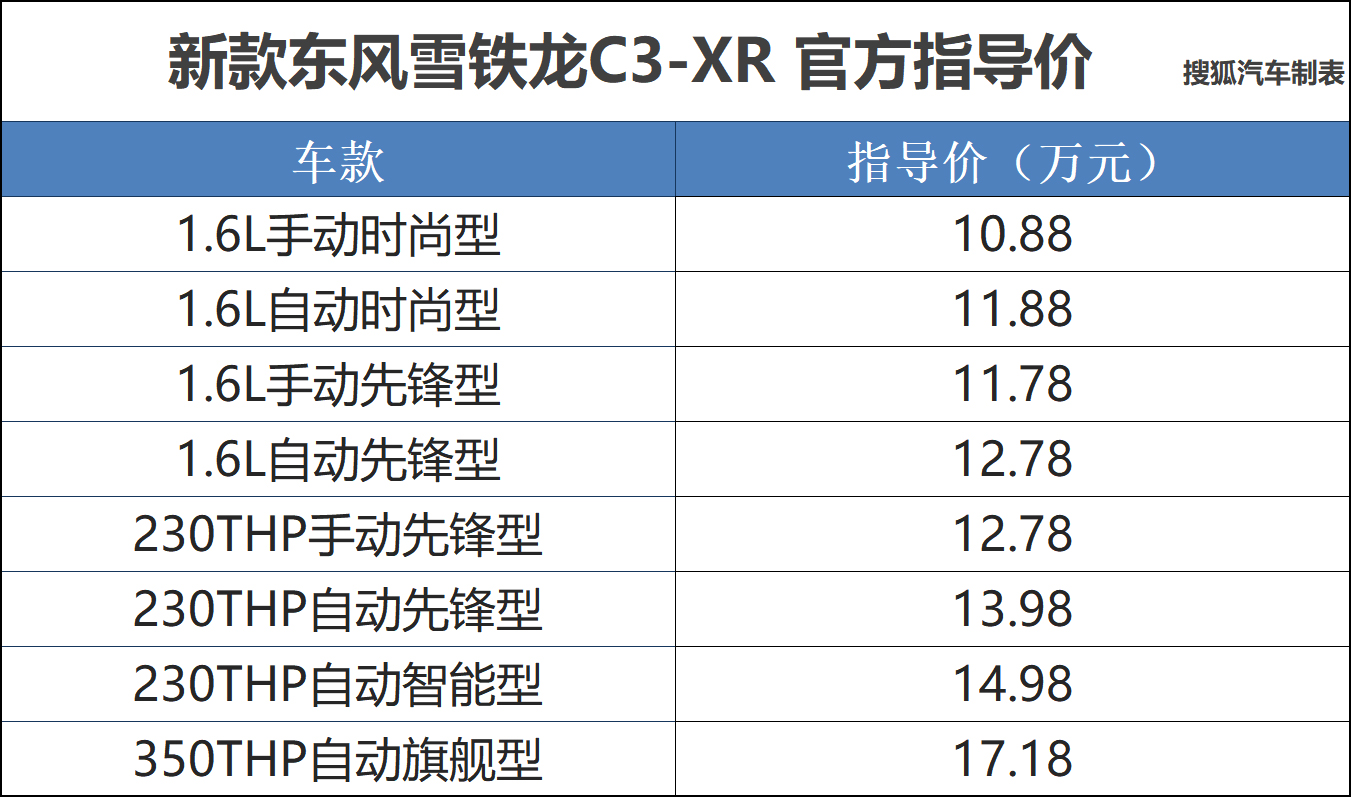 雪铁龙汽车报价大全图片