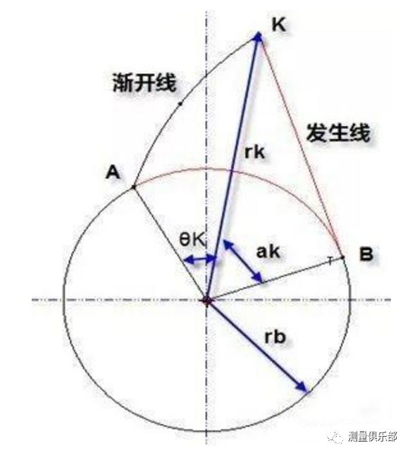 cad渐开线画法教程图片