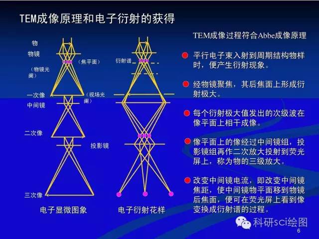 tem透射電子顯微鏡透射電子衍射圖譜解析