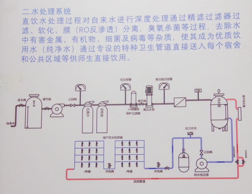 直饮水净化设备原理图片