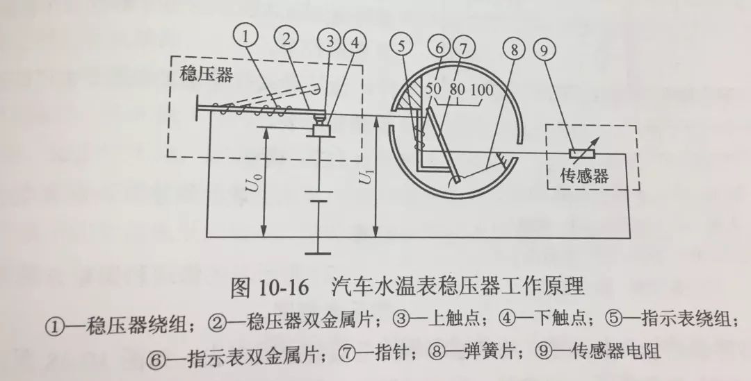 高训汽车专业课堂第二十三期水温表