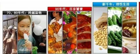 改革开放40年看看临潼人衣食住行飞速变化的这些年