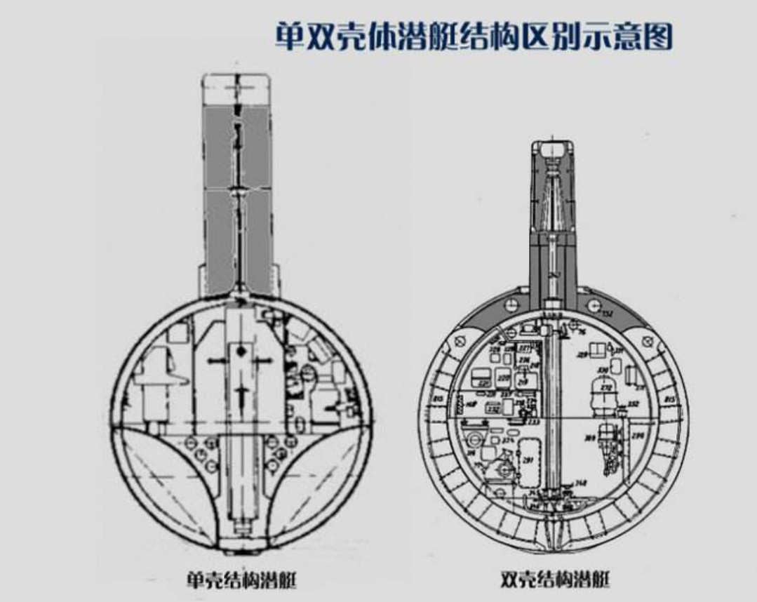 039b型潜艇剖析图图片