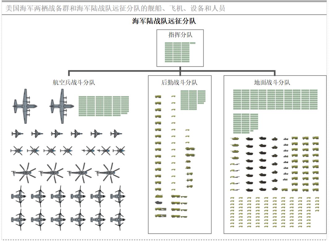 美海军兵力结构入门