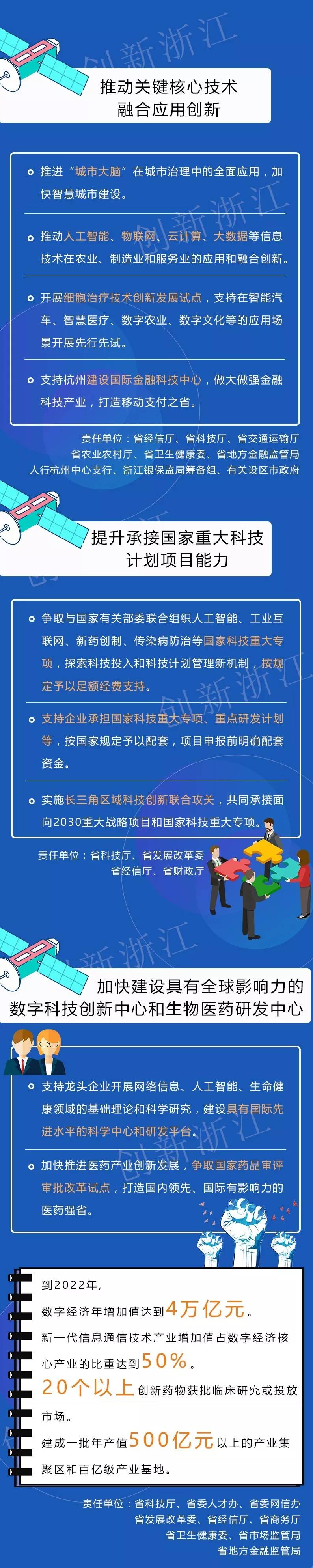 政策解讀一張圖解讀浙江科技新政50條