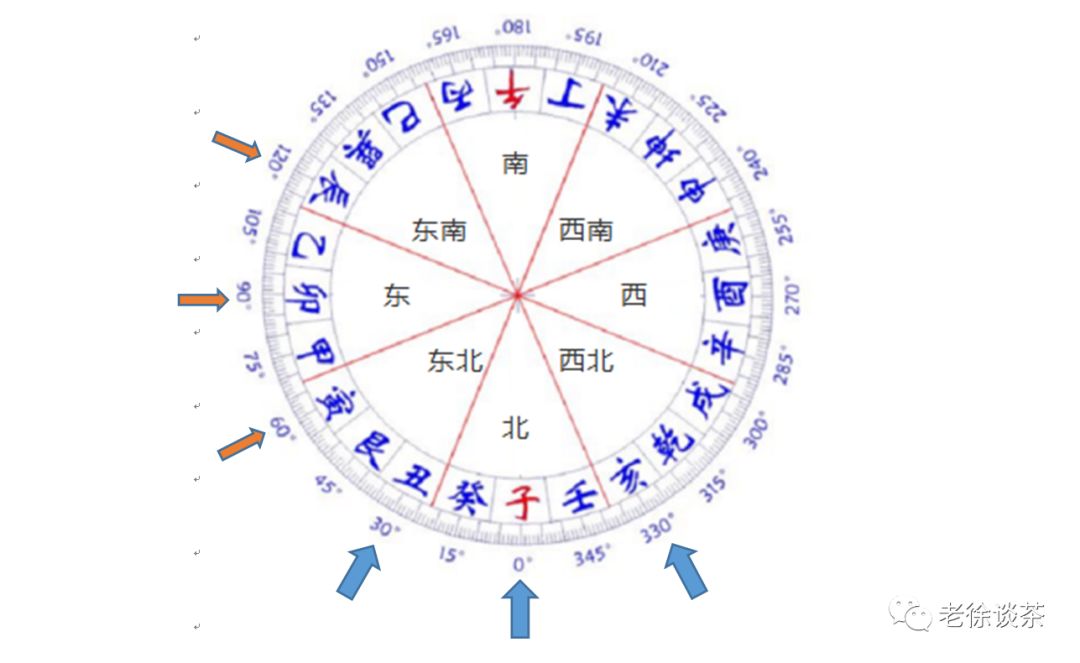 2019年三煞位要想富斗三煞