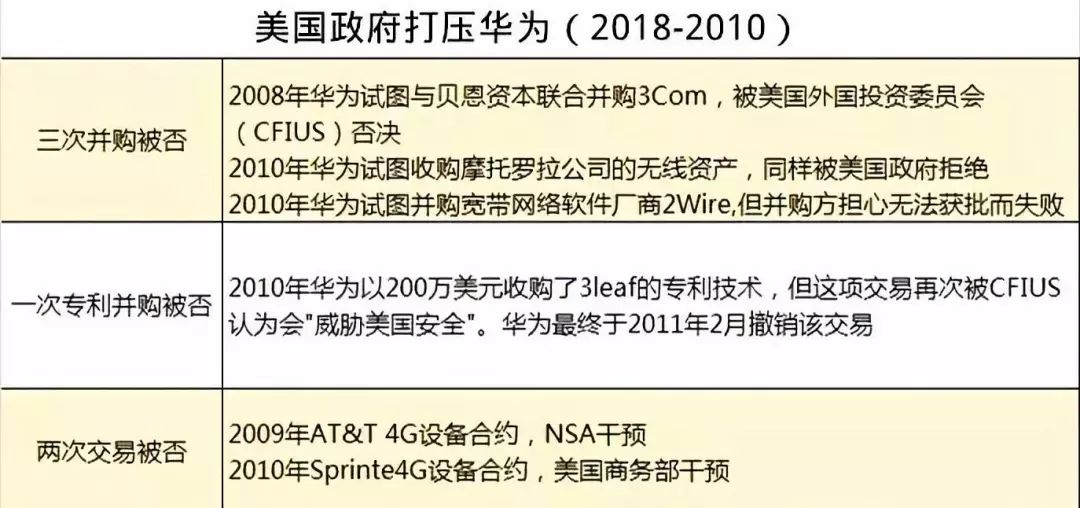 一边联络盟友拒绝华为,一边指示加拿大拿华为cfo下手