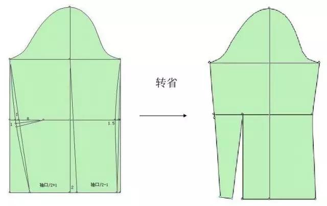 寬鬆袖合體袖的結構設計和變化