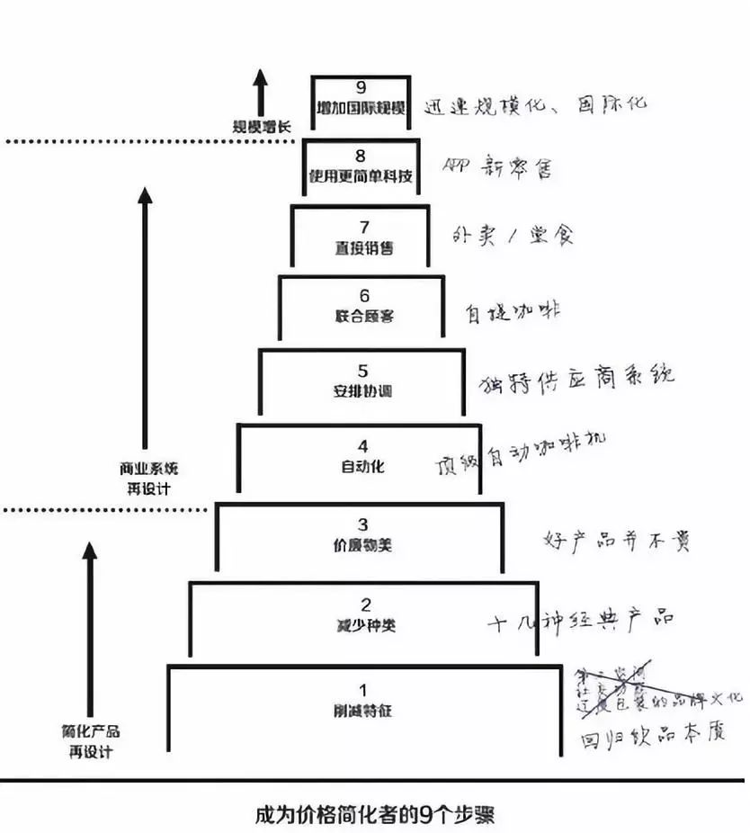 星巴克mt晋升流程图图片