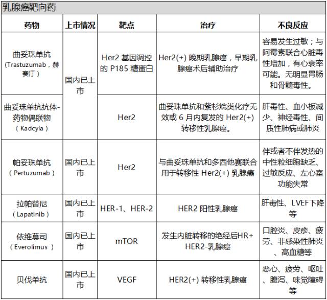 肿瘤靶向药物一览表图片