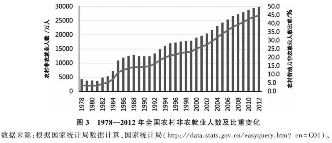 佳文欣赏改革开放40年中国农村扶贫开发的成就及经验