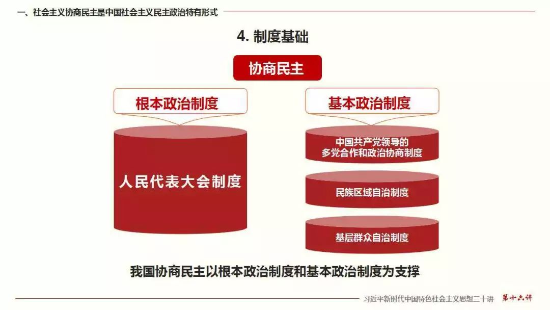 三十讲丨第十六讲社会主义协商民主广泛多层制度化发展