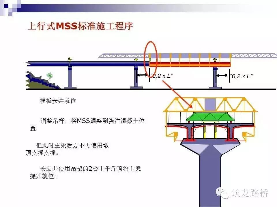 移动模架构造图解图片