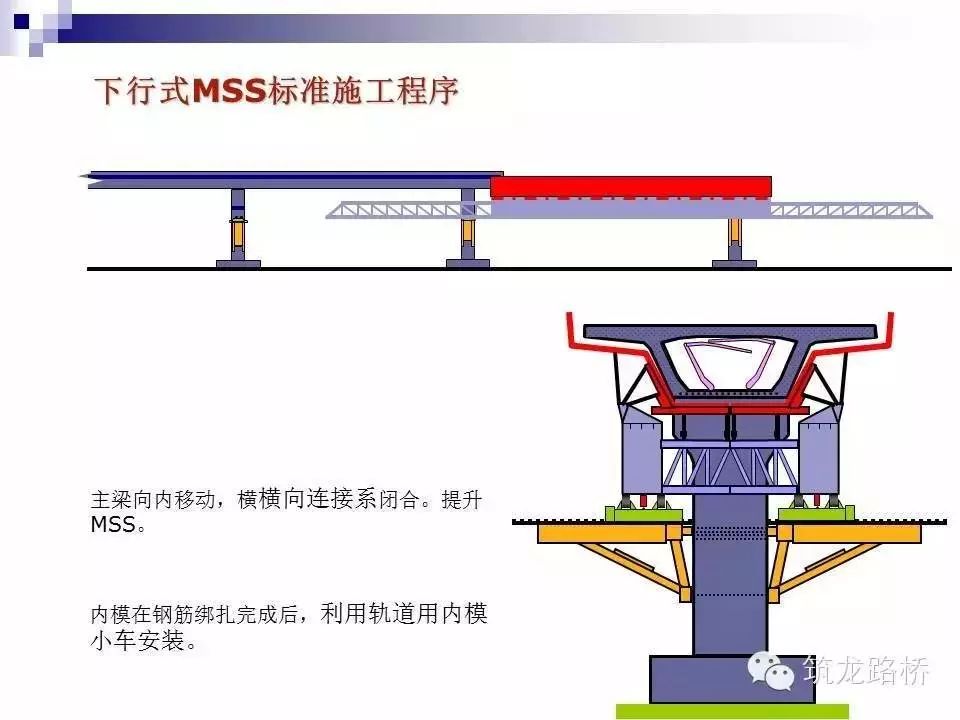 移动模架构造图解图片