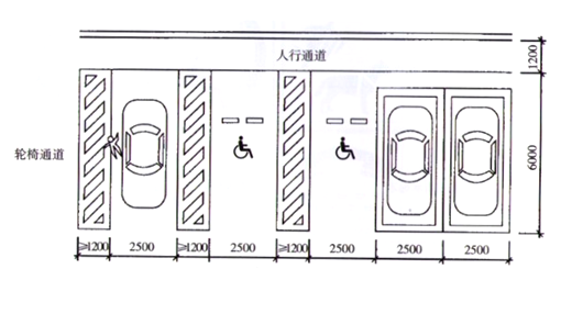 残疾人停车位的地面应平整,坚固和不积水,地面坡度应大于1﹕50