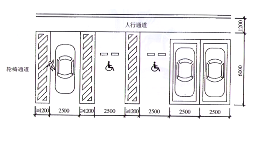 无障碍设施平面图图片