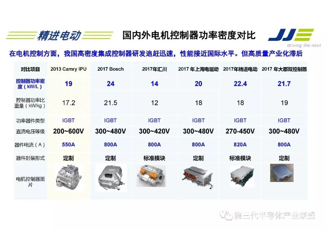 精進電動新能源汽車電機驅動發展與趨勢