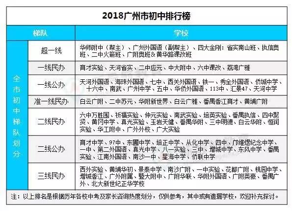 2019小升初擇校參考看這裡最新廣州初中實力梯度劃分